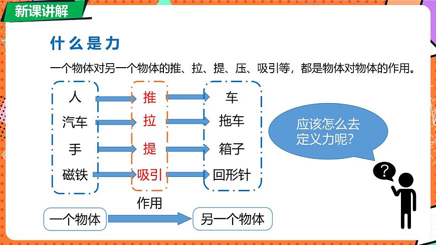 7.1 力第7页