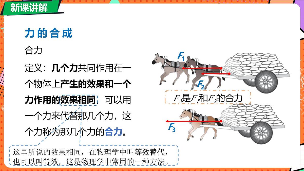 北师大版（2024）物理八年级下册 7.4 同一直线上二力的合成（课件）第6页