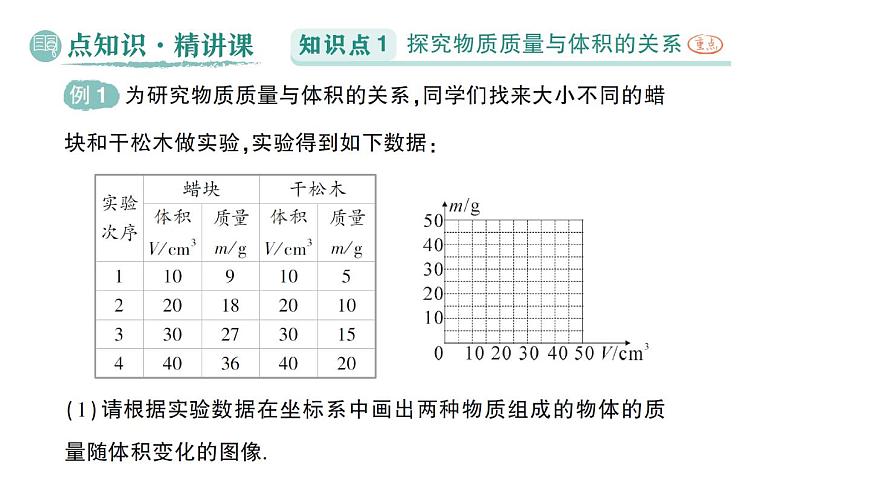 初中物理新北师大版八年级下册第六章第二节 物质的密度作业课件2025春第2页