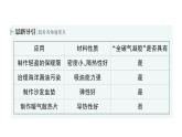 初中物理新北師大版八年級(jí)下冊(cè)第六章第四節(jié)  探索新材料作業(yè)課件2025春