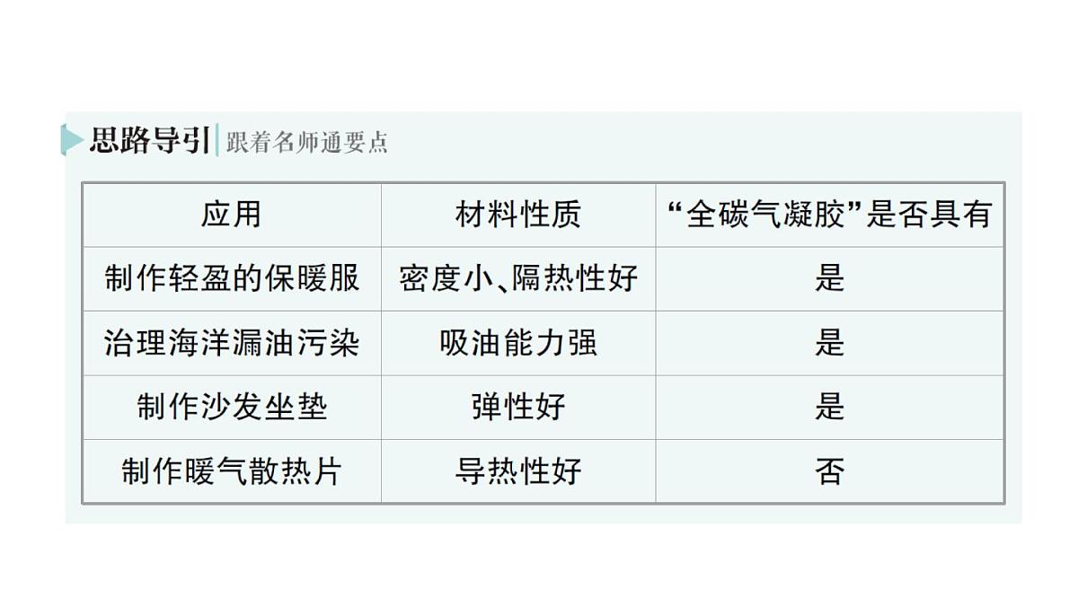 初中物理新北师大版八年级下册第六章第四节  探索新材料作业课件2025春第3页