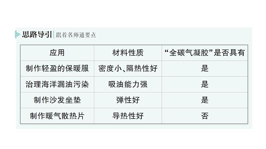 初中物理新北师大版八年级下册第六章第四节  探索新材料作业课件2025春第3页