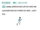 初中物理新北師大版八年級(jí)下冊(cè)第七章專題二 力學(xué)作圖作業(yè)課件2025春