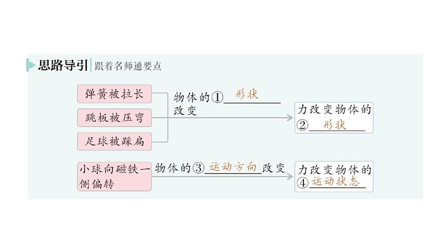 初中物理新北师大版八年级下册第七章第一节 力作业课件2025春第7页