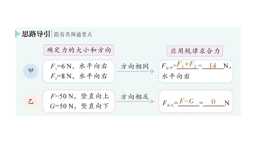 初中物理新北师大版八年级下册第七章第四节 同一直线上二力的合成作业课件2025春第6页