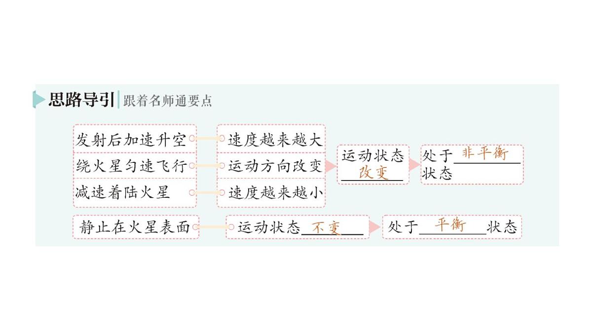 初中物理新北师大版八年级下册第七章第五节 二力平衡作业课件2025春第3页