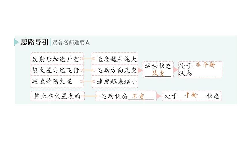 初中物理新北师大版八年级下册第七章第五节 二力平衡作业课件2025春第3页