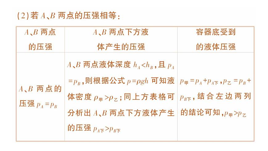 初中物理新北师大版八年级下册第八章专题三 液体压强的分析与计算作业课件2025春第5页