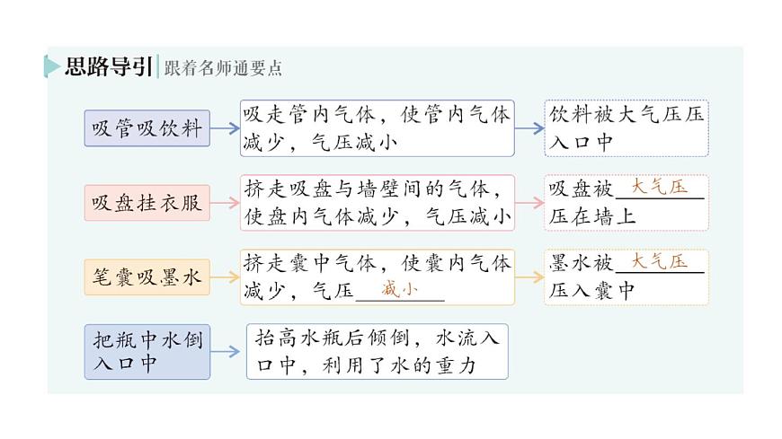 初中物理新北师大版八年级下册第八章第四节 大气压强作业课件2025春第3页