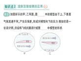 初中物理新北師大版八年級(jí)下冊(cè)第八章第五節(jié) 流體壓強(qiáng)與流速的關(guān)系作業(yè)課件2025春