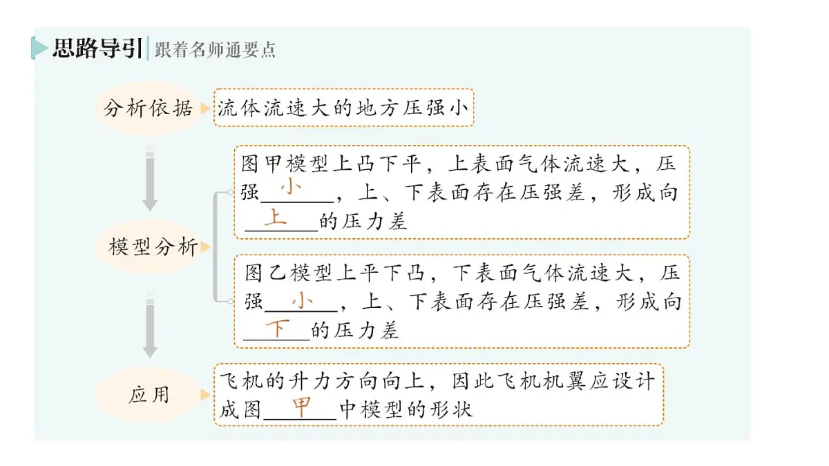 初中物理新北师大版八年级下册第八章第五节 流体压强与流速的关系作业课件2025春第6页