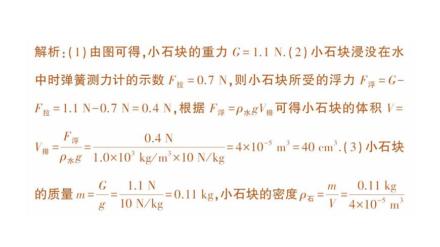 初中物理新北师大版八年级下册第八章专题四 利用浮力测密度作业课件2025春第5页