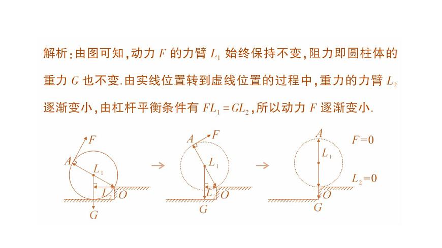 初中物理新北师大版八年级下册第九章专题五 杠杆动态平衡的分析作业课件2025春第6页