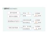 初中物理新北師大版八年級下冊第九章第三節(jié) 功作業(yè)課件2025春