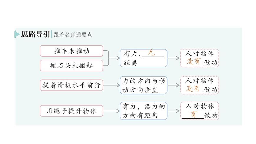 初中物理新北师大版八年级下册第九章第三节 功作业课件2025春第3页