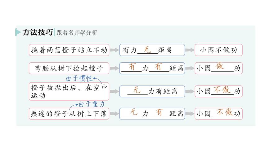 初中物理新北师大版八年级下册第九章第三节 功作业课件2025春第7页