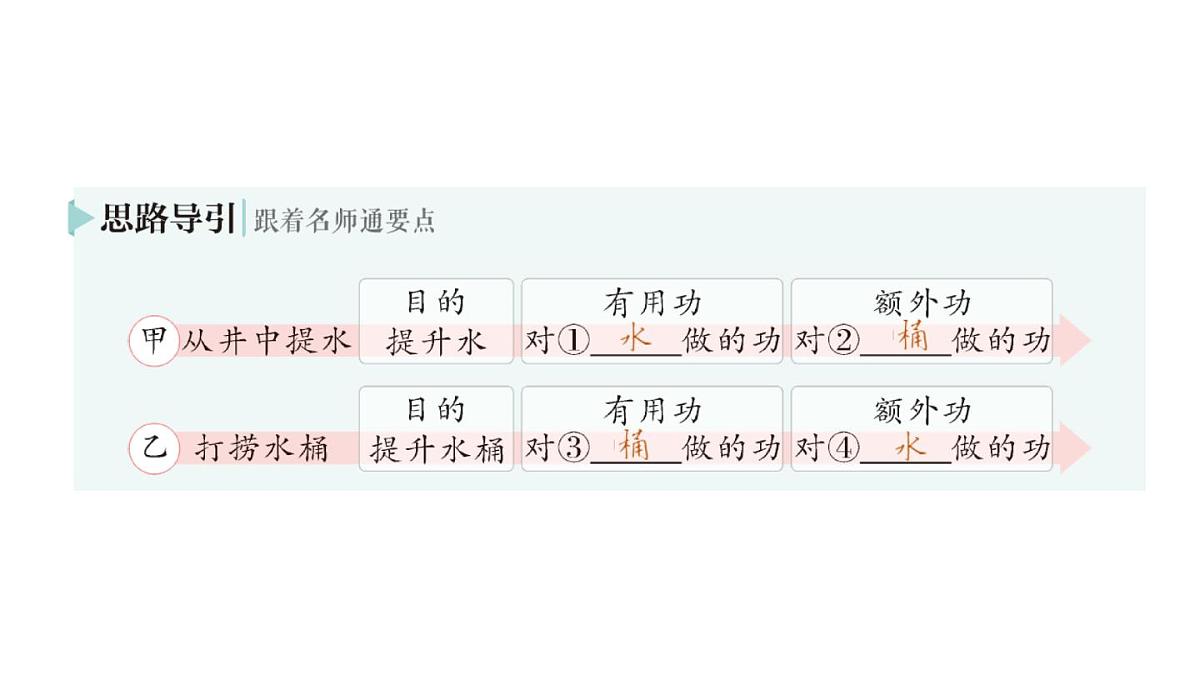 初中物理新北师大版八年级下册第九章第五节 探究使用机械是否省功作业课件2025春第5页
