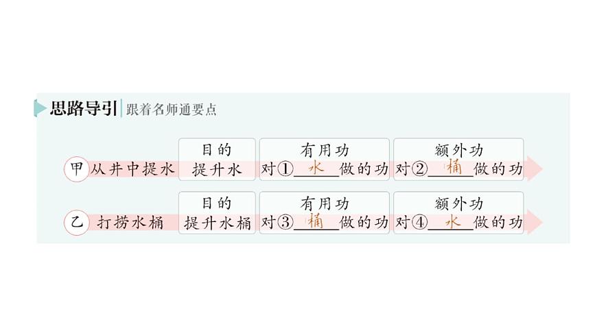 初中物理新北师大版八年级下册第九章第五节 探究使用机械是否省功作业课件2025春第5页