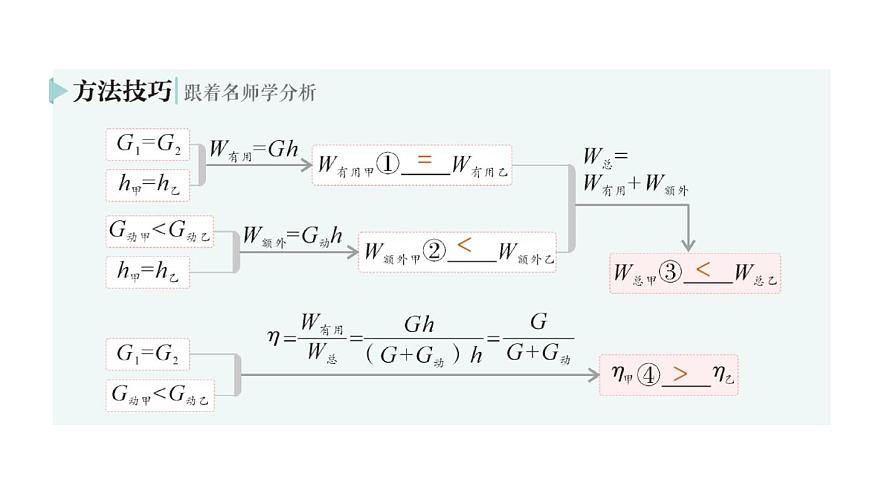 初中物理新北师大版八年级下册第九章第六节 制作简易升降机作业课件2025春第8页