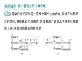 初中物理新滬科版八年級(jí)全冊(cè)第七章第二節(jié) 力的合成作業(yè)課件（2025春）
