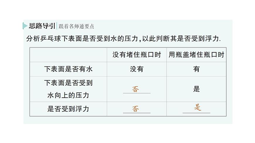 初中物理新沪科版八年级全册第九章第一节 认识浮力作业课件（2025春）第6页