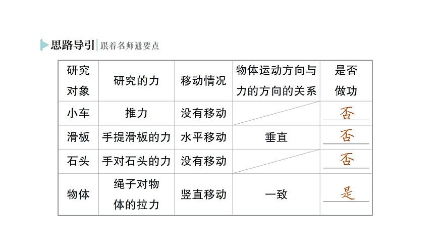 初中物理新沪科版八年级全册第十章第一节 机械功作业课件（2025春）第3页