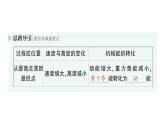 初中物理新滬科版八年級全冊第十章第四節(jié) 機械能轉(zhuǎn)化及其應(yīng)用作業(yè)課件（2025春）