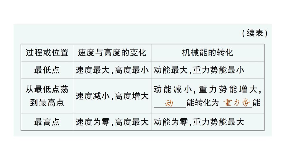 初中物理新沪科版八年级全册第十章第四节 机械能转化及其应用作业课件（2025春）第5页