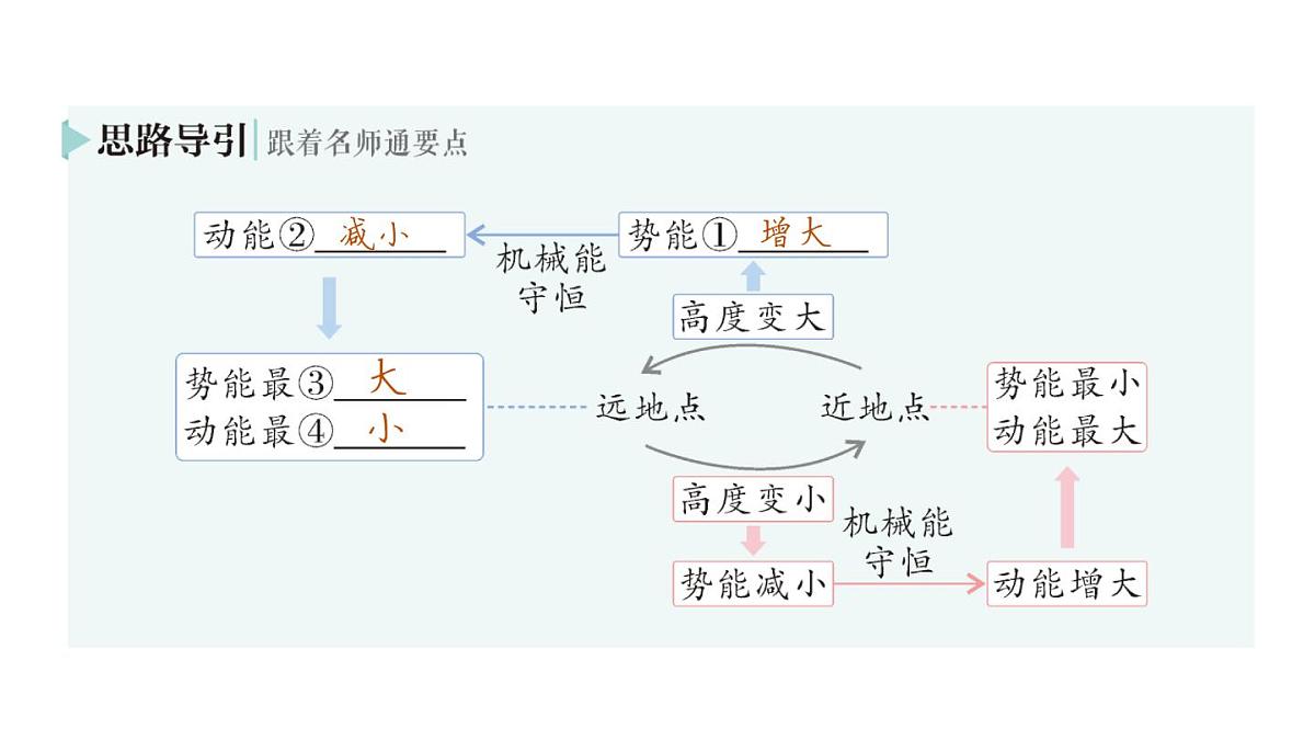 初中物理新沪科版八年级全册第十章第四节 机械能转化及其应用作业课件（2025春）第8页