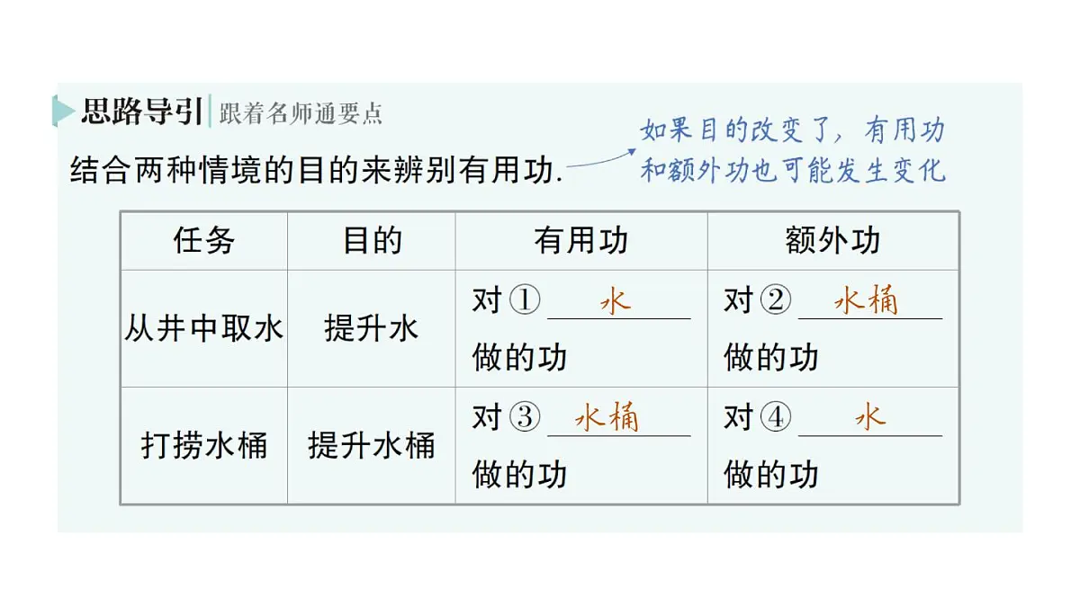 初中物理新沪科版八年级全册第十一章第三节 机械效率作业课件（2025春）第3页