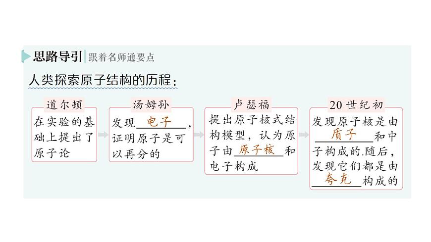 初中物理新沪科版八年级全册第十二章第一节 走进微观作业课件（2025春）第6页