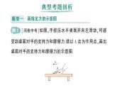 初中物理新滬科版八年級全冊第七章專題一 力學(xué)作圖作業(yè)課件（2025春）