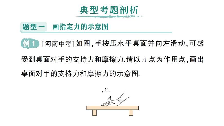 初中物理新沪科版八年级全册第七章专题一 力学作图作业课件（2025春）第2页