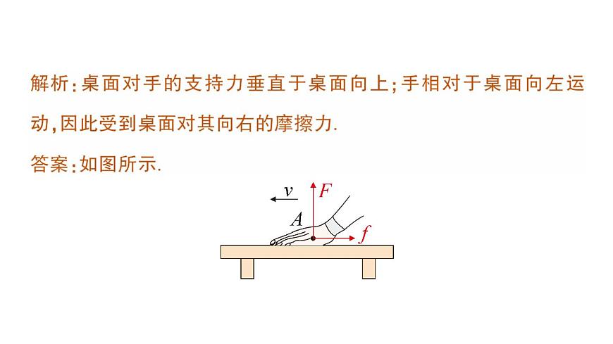初中物理新沪科版八年级全册第七章专题一 力学作图作业课件（2025春）第3页