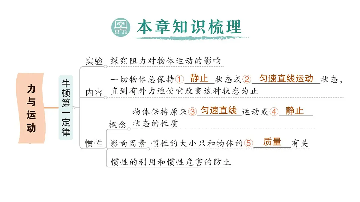 初中物理新沪科版八年级全册第七章章末复习提升作业课件（2025春）第2页