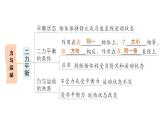 初中物理新滬科版八年級全冊第七章章末復(fù)習(xí)提升作業(yè)課件（2025春）