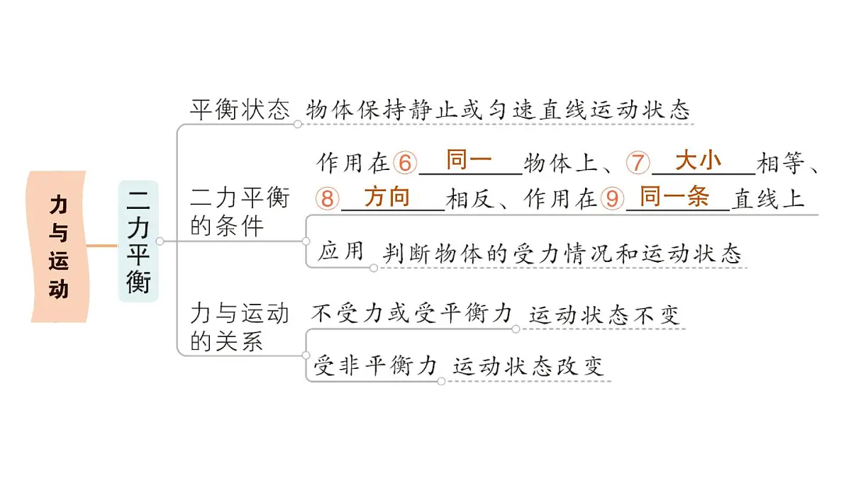 初中物理新沪科版八年级全册第七章章末复习提升作业课件（2025春）第4页