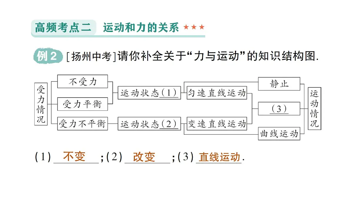 初中物理新沪科版八年级全册第七章章末复习提升作业课件（2025春）第8页