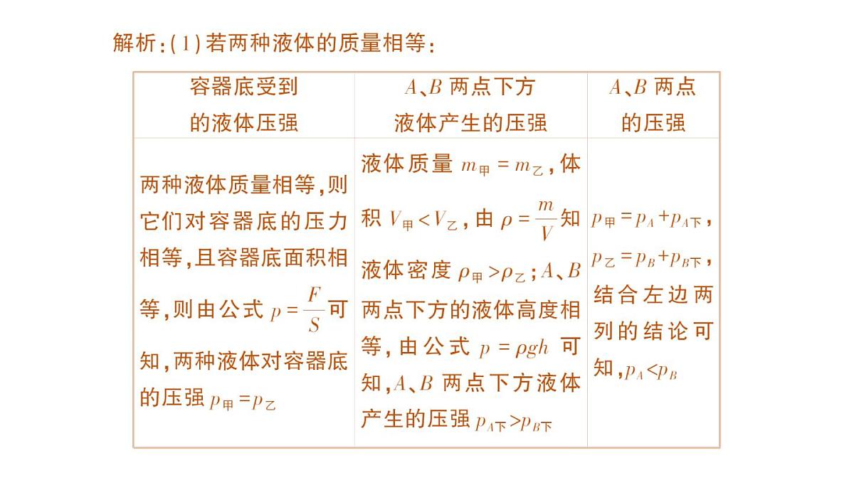 初中物理新沪科版八年级全册第八章专题二 液体压强的分析与计算作业课件（2025春）第4页