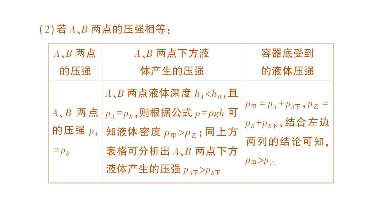 初中物理新沪科版八年级全册第八章专题二 液体压强的分析与计算作业课件（2025春）第5页