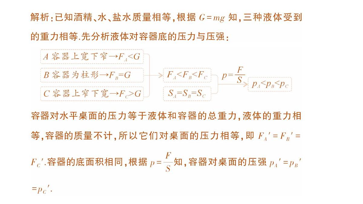 初中物理新沪科版八年级全册第八章专题二 液体压强的分析与计算作业课件（2025春）第8页