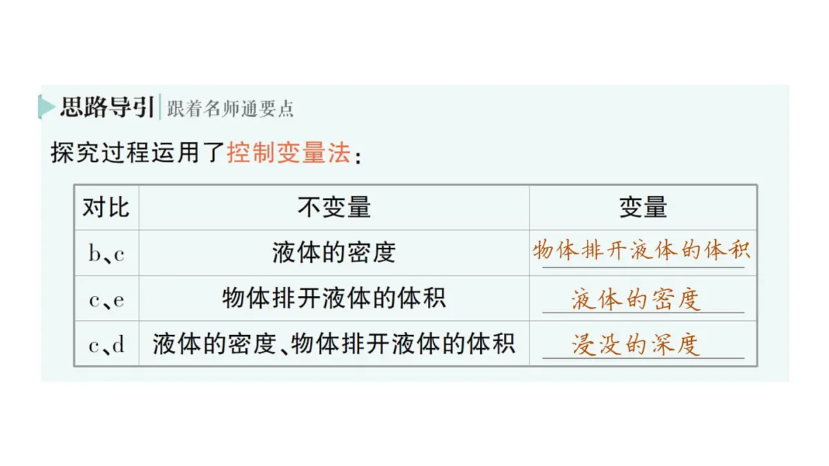 初中物理新沪科版八年级全册第九章第二节 探究：浮力大小与哪些因素有关作业课件（2025春）第5页