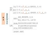 初中物理新滬科版八年級全冊第九章章末復(fù)習(xí)提升作業(yè)課件（2025春）