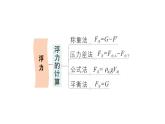 初中物理新滬科版八年級全冊第九章章末復(fù)習(xí)提升作業(yè)課件（2025春）