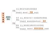 初中物理新滬科版八年級全冊第十章章末復(fù)習(xí)提升作業(yè)課件（2025春）