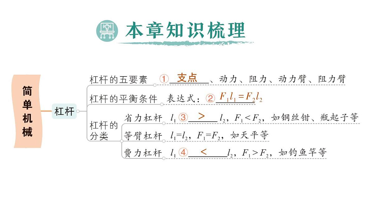 初中物理新沪科版八年级全册第十一章章末复习提升作业课件（2025春）第2页