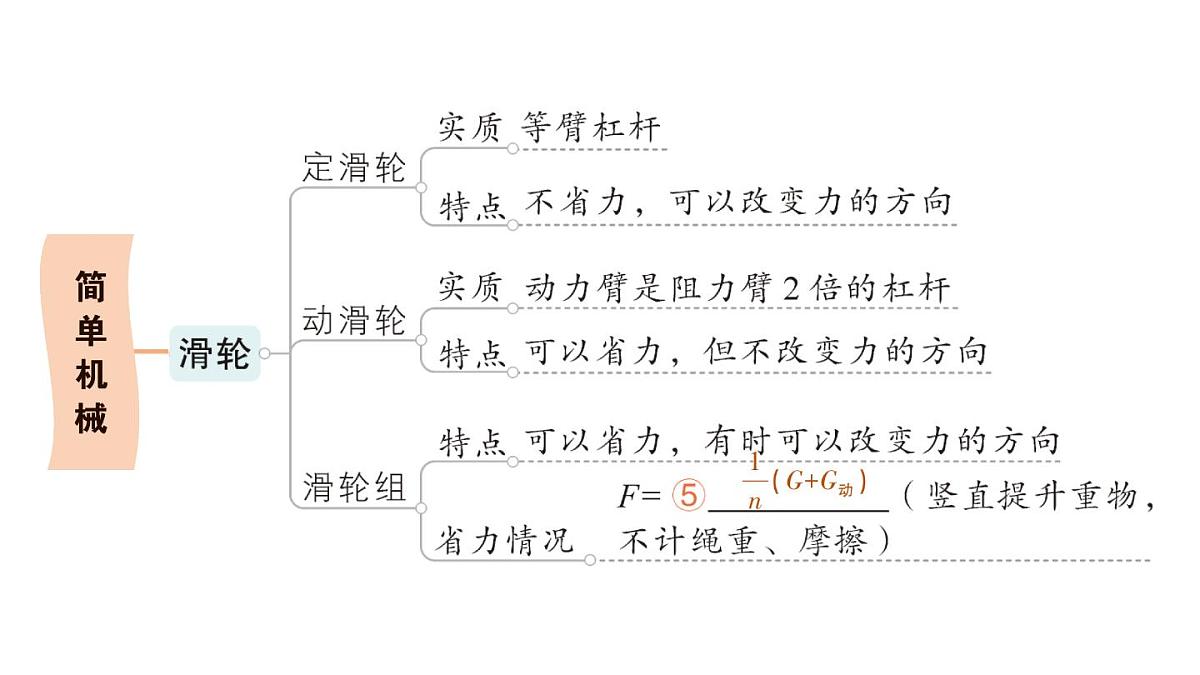 初中物理新沪科版八年级全册第十一章章末复习提升作业课件（2025春）第3页