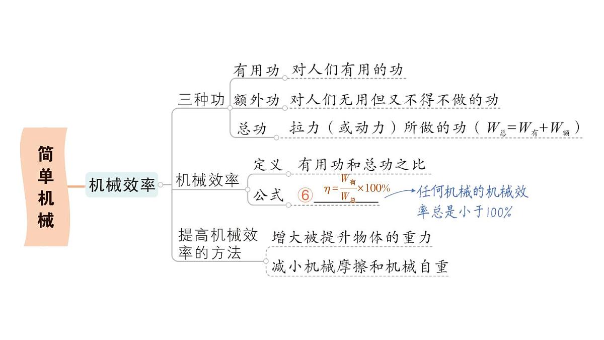 初中物理新沪科版八年级全册第十一章章末复习提升作业课件（2025春）第4页