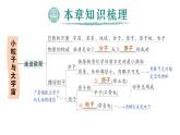 初中物理新滬科版八年級全冊第十二章章末復習提升作業(yè)課件（2025春）
