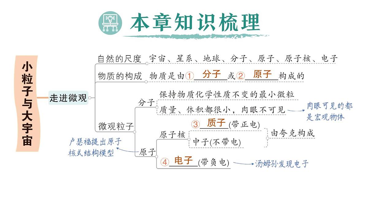 初中物理新沪科版八年级全册第十二章章末复习提升作业课件（2025春）第2页